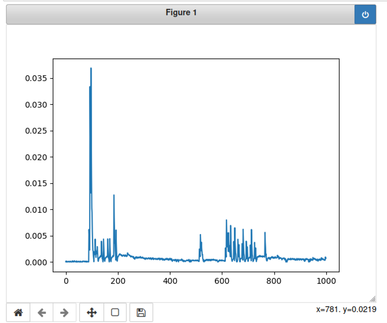测信道攻击——Hamming Weight Swings | Re1own's blog